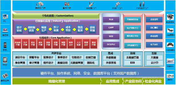 新彩网官网ERP-PS汽车零配件行业解决方案