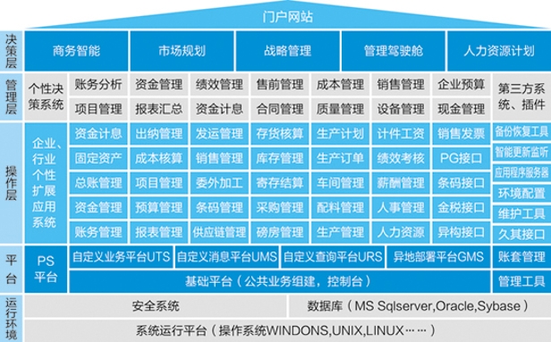 新彩网官网ERP-PS造纸行业解决方案