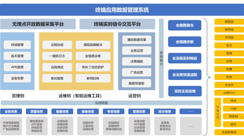 新彩网官网终端应用数据管理系统